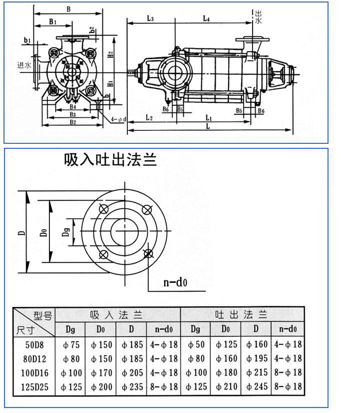 D、DG型卧式锅炉给水离心泵