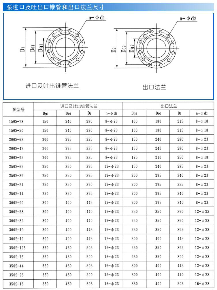 S、SH型单级双吸泵