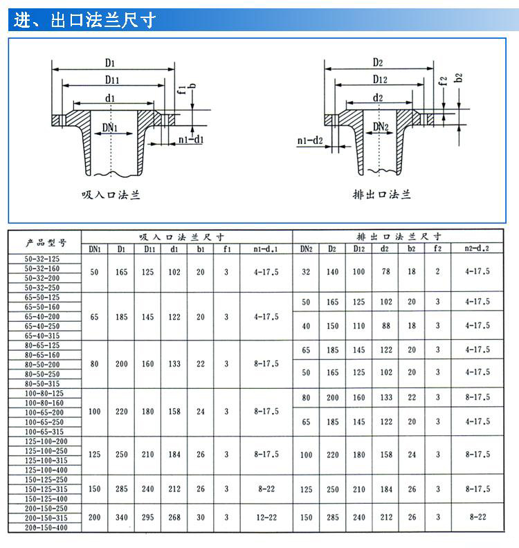 IS、IR型卧式单级单吸清水离心泵
