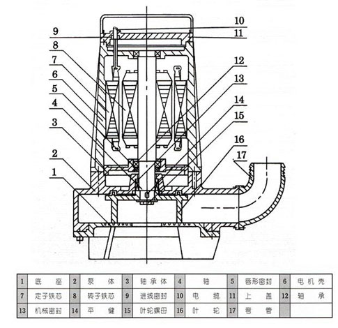 AS、AV型潜水式排污泵